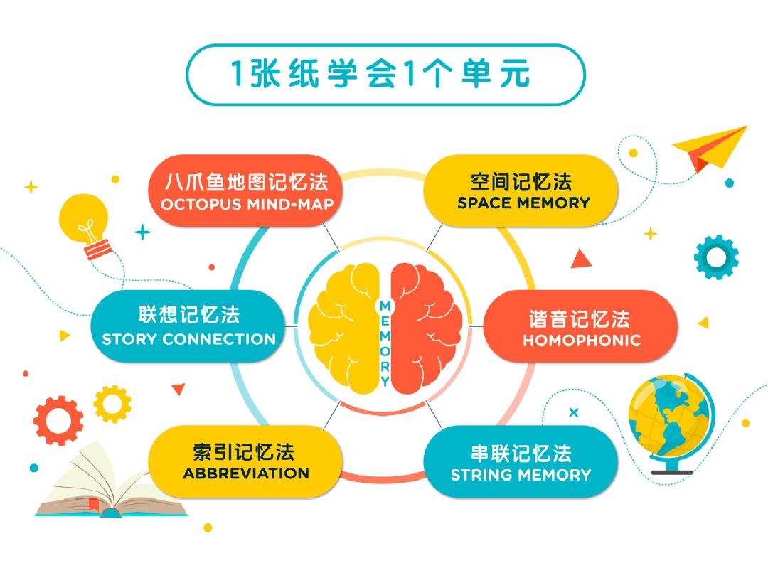 独家iMemory教学法