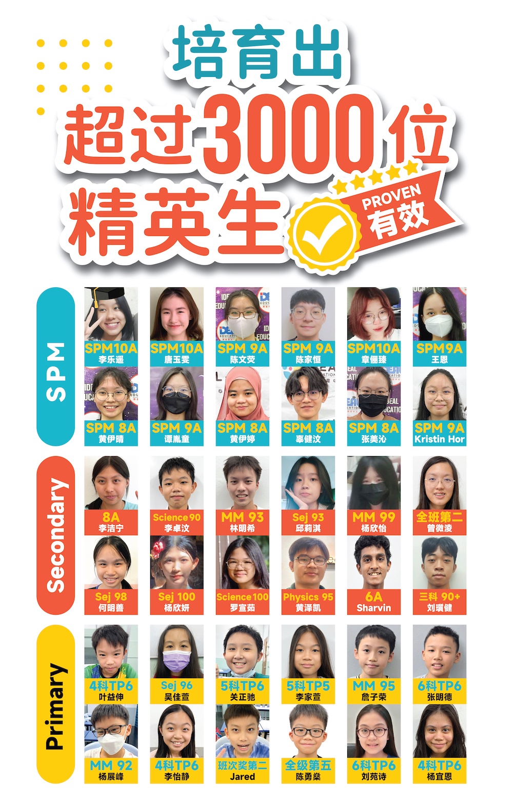 学生与家长的见证展示